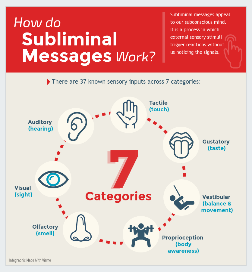 How Do Subliminal Messages Work?
